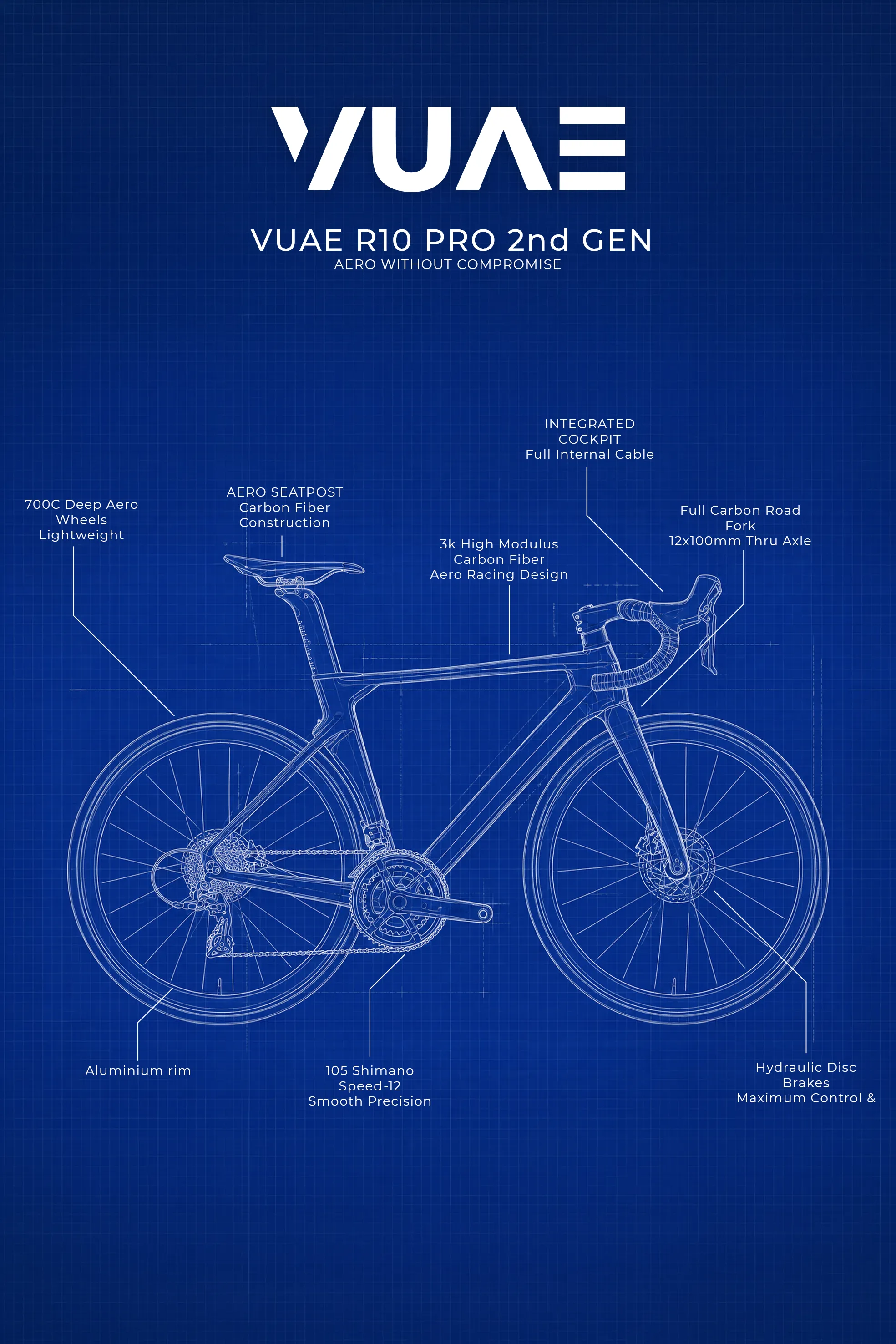 VUAE Cycle - Blueprint